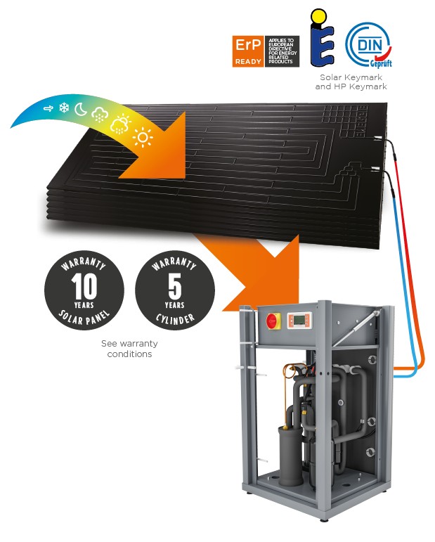 iHot Solar Hot Water INVERTER for sahp-hot-water-systems